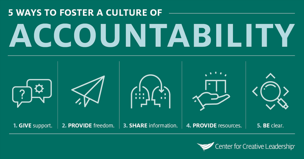 信息图：5种方法，促进问责制的文化 - 负责任的领导