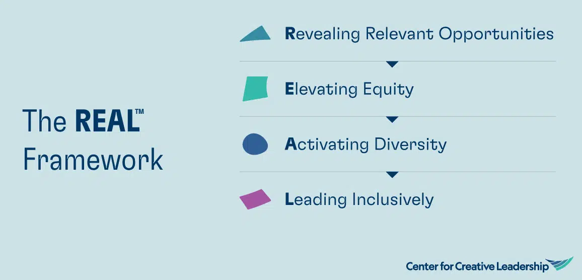 信息图:对DEI(多样性，公平和包容)采取实际行动的5种强有力的方法-真实框架